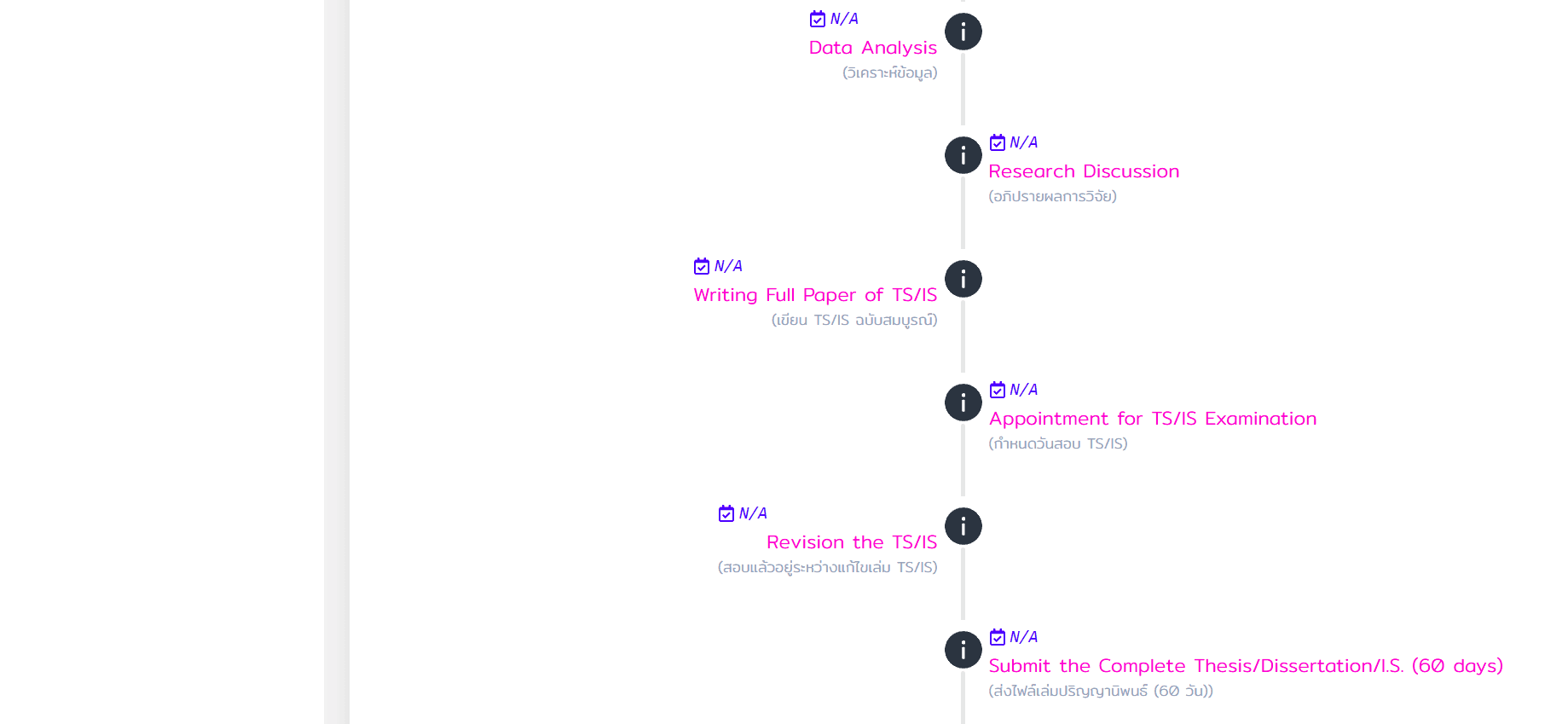 Graduation progression tracker (GPT)